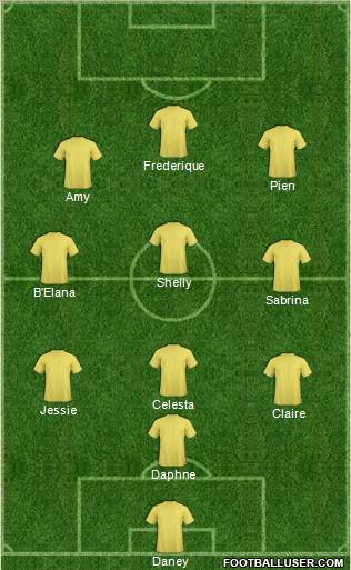 Dream Team Formation 2011