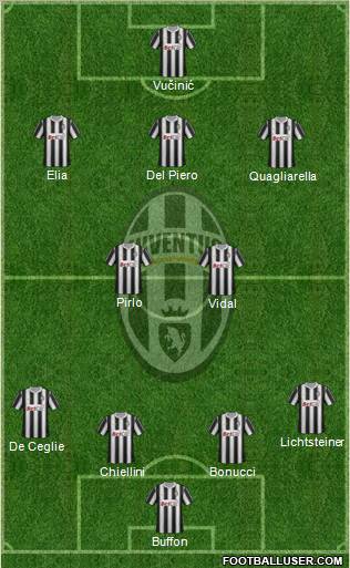 Juventus Formation 2011