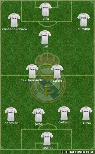 Real Madrid C.F. Formation 2011