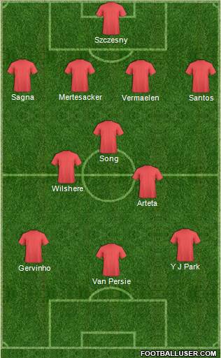 Arsenal Formation 2011