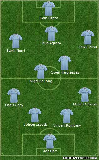 Manchester City Formation 2011