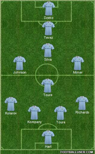 Manchester City Formation 2011