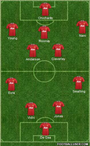 Manchester United Formation 2011