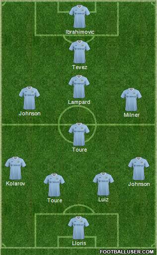 Manchester City Formation 2011