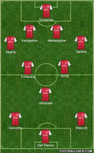 Arsenal Formation 2011