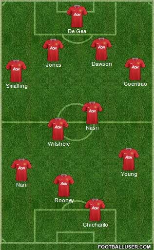 Manchester United Formation 2011