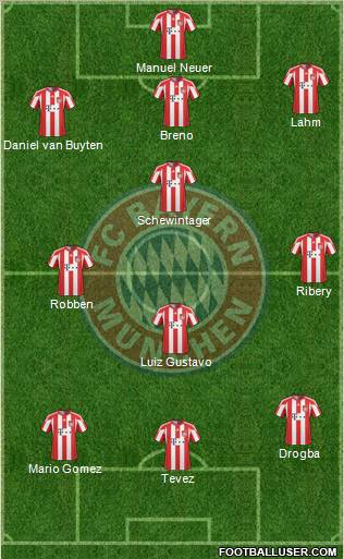 FC Bayern München Formation 2011