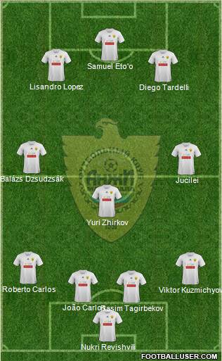 Anzhi Makhachkala Formation 2011