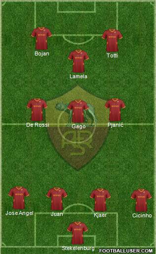 AS Roma Formation 2011