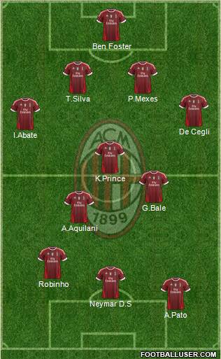 A.C. Milan Formation 2011