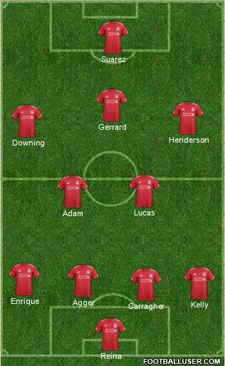Liverpool Formation 2011