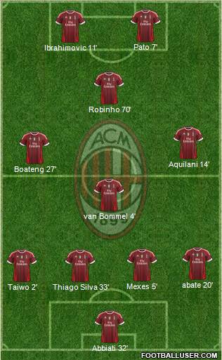 A.C. Milan Formation 2011