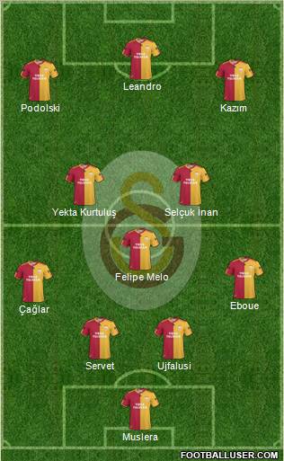 Galatasaray SK Formation 2011