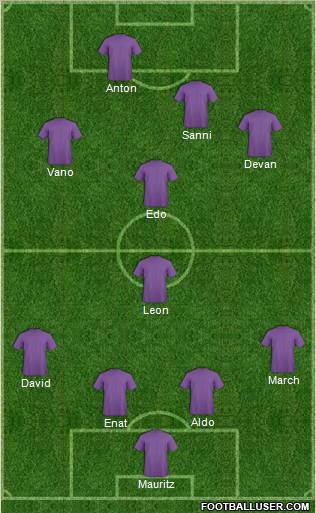 Champions League Team Formation 2011