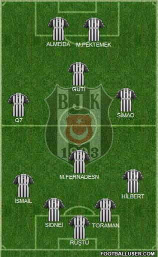 Besiktas JK Formation 2011