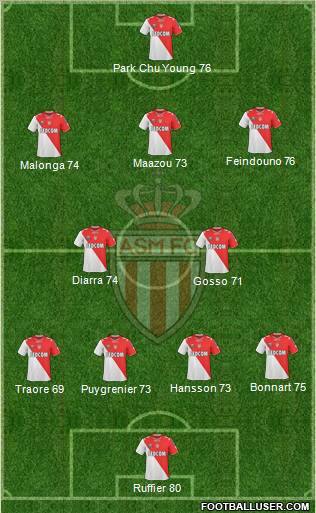 AS Monaco FC Formation 2011