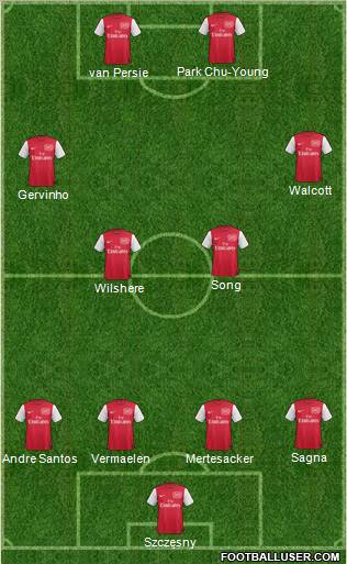 Arsenal Formation 2011