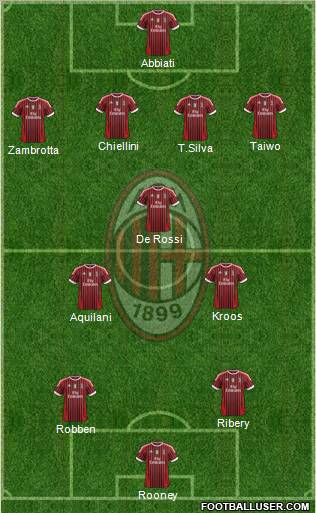 A.C. Milan Formation 2011