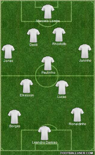 Dream Team Formation 2011