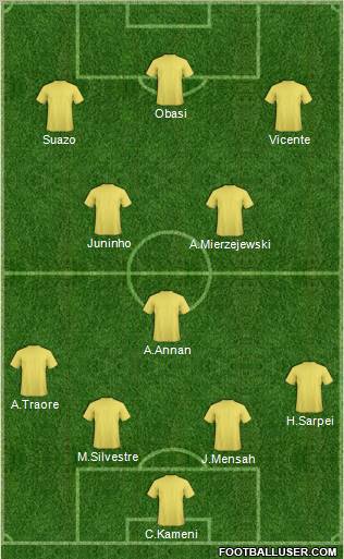 Dream Team Formation 2011