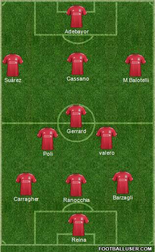 Liverpool Formation 2011