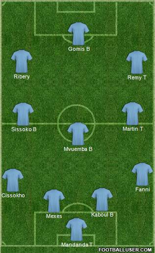 Fifa Team Formation 2011