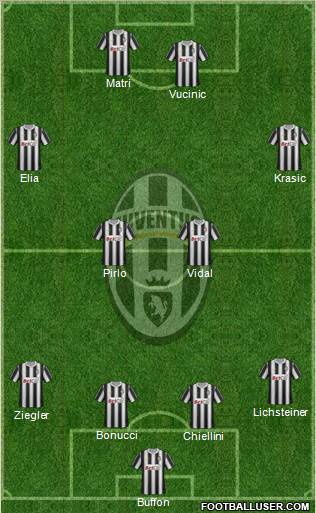 Juventus Formation 2011