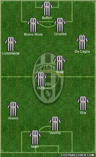 Juventus Formation 2011