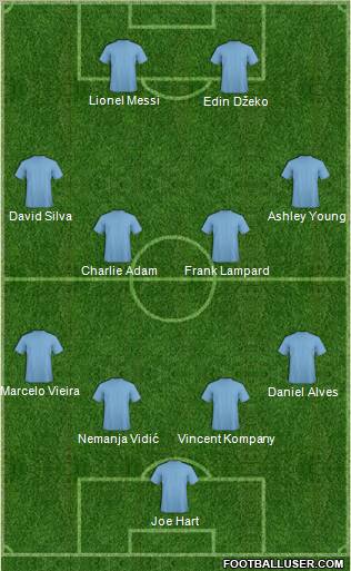 Champions League Team Formation 2011