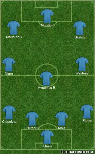 Fifa Team Formation 2011