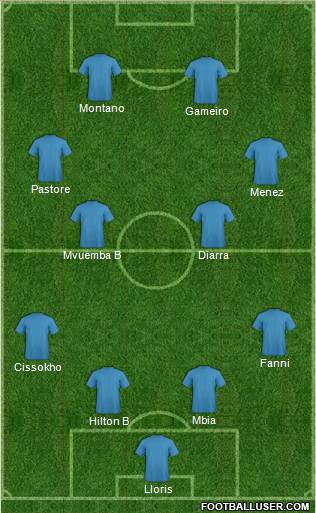 Fifa Team Formation 2011