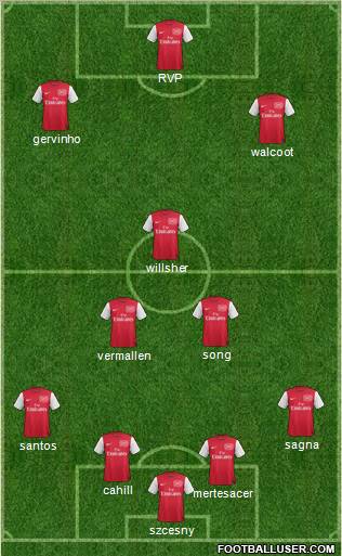 Arsenal Formation 2011