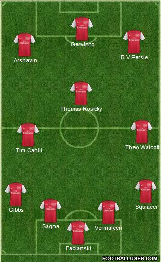 Arsenal Formation 2011