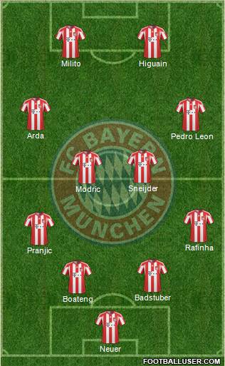 FC Bayern München Formation 2011