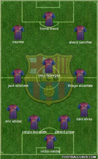 F.C. Barcelona Formation 2011