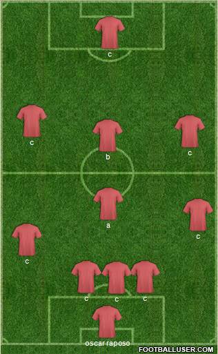 Champions League Team Formation 2011