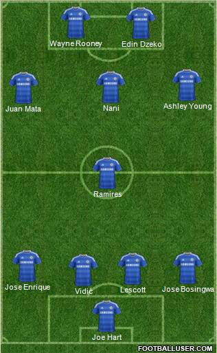 Chelsea Formation 2011