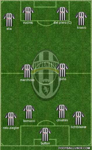 Juventus Formation 2011