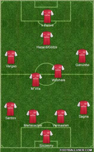 Arsenal Formation 2011