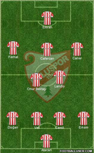 Boluspor Formation 2011