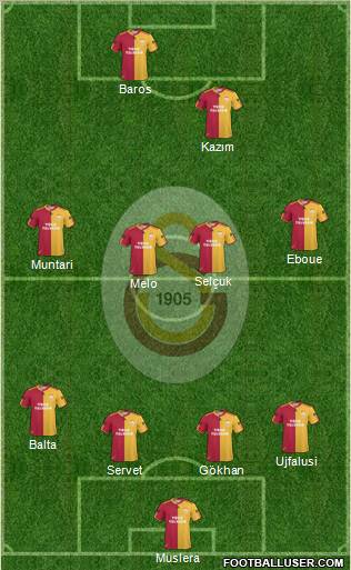 Galatasaray SK Formation 2011