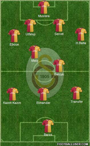 Galatasaray SK Formation 2011