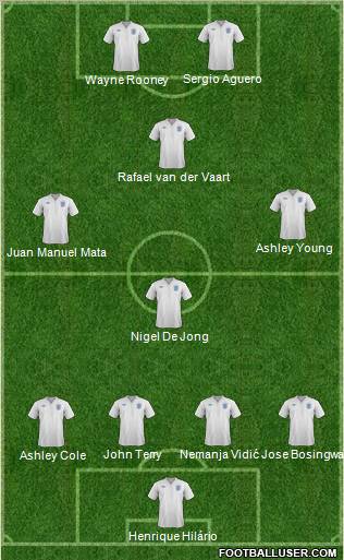 England Formation 2011