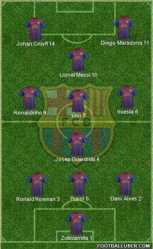 F.C. Barcelona Formation 2011