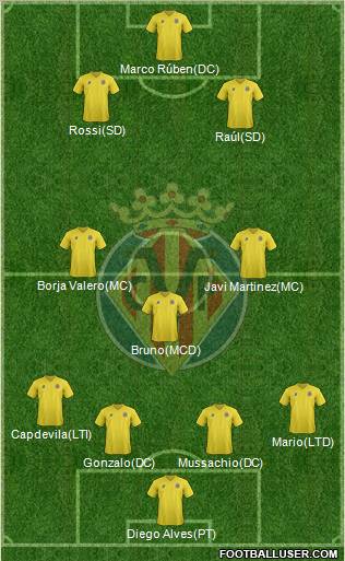 Villarreal C.F., S.A.D. Formation 2011