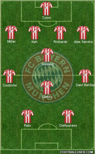 FC Bayern München Formation 2011
