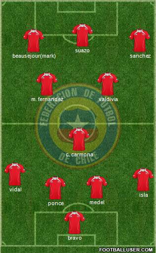 Chile Formation 2011