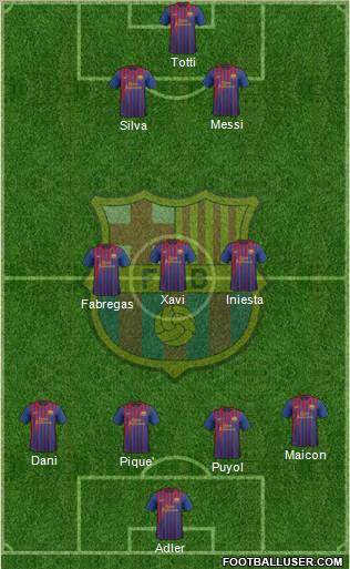 F.C. Barcelona Formation 2011