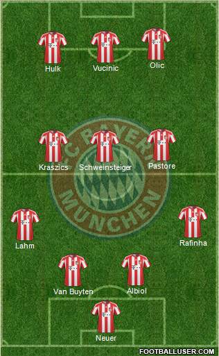 FC Bayern München Formation 2011