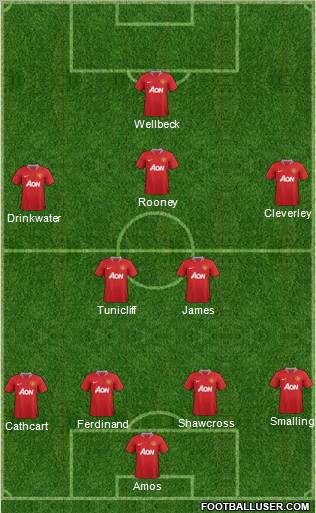 Manchester United Formation 2011